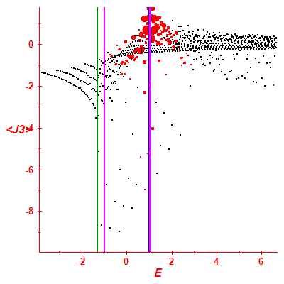 Peres lattice <J3>